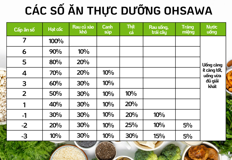 so-an-thuc-duong.png (239 KB)